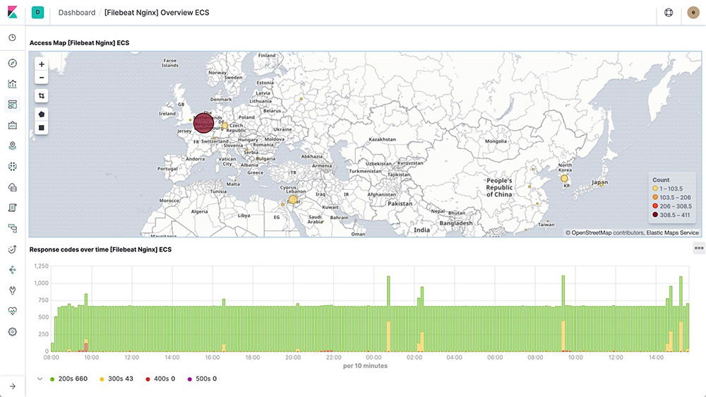 screenshot-filebeat-modules-nginx-feature-page.jpg