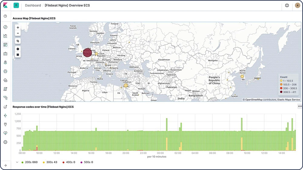 screenshot-filebeat-modules-nginx-feature-page.webp