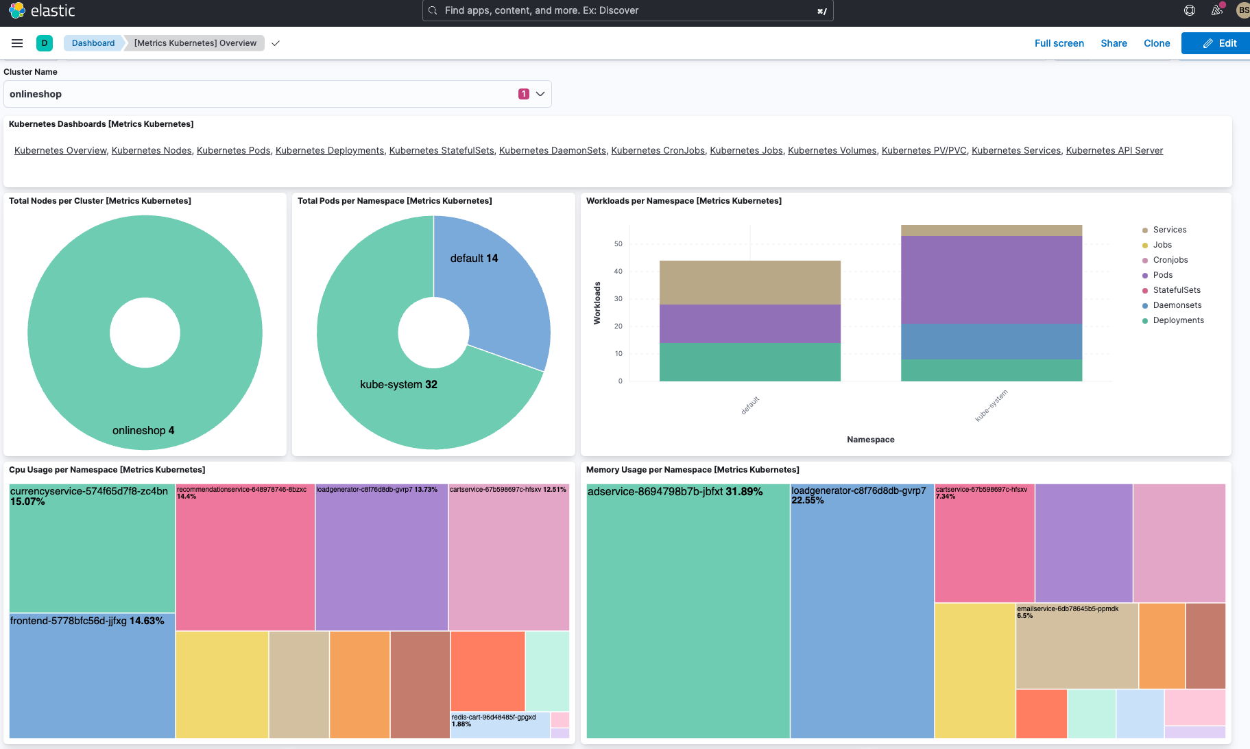 Elastic Kubernetes概要ダッシュボードに表示されるHipsterShopクラスターのメトリック 