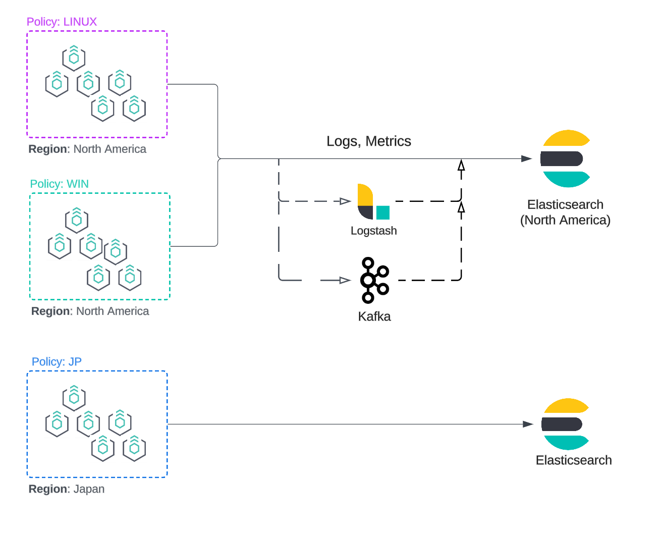 Data sovereignty and GDPR