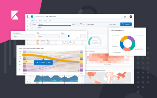 Download real user monitoring Kibana dashboard at elastic content