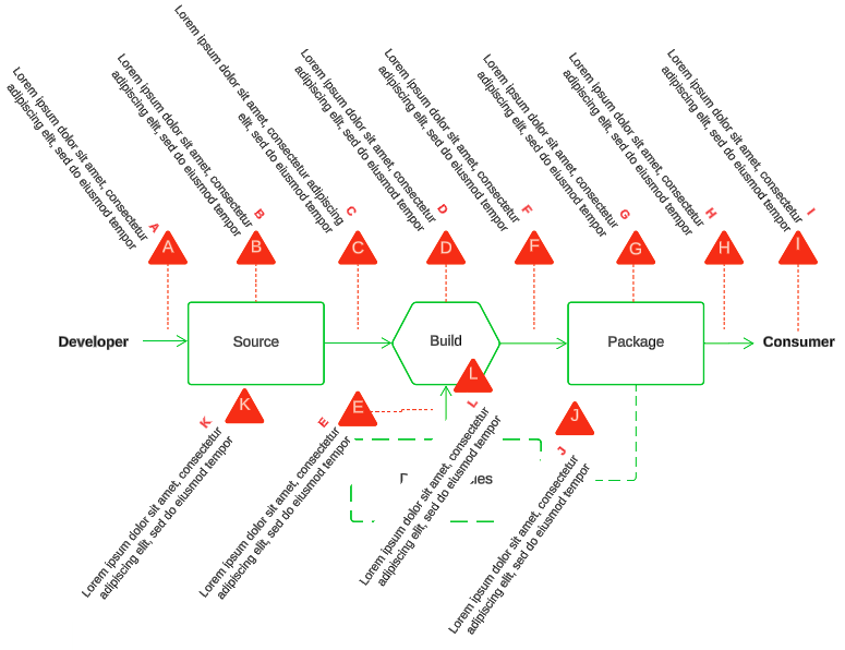 Infrastructure detailing malicious action