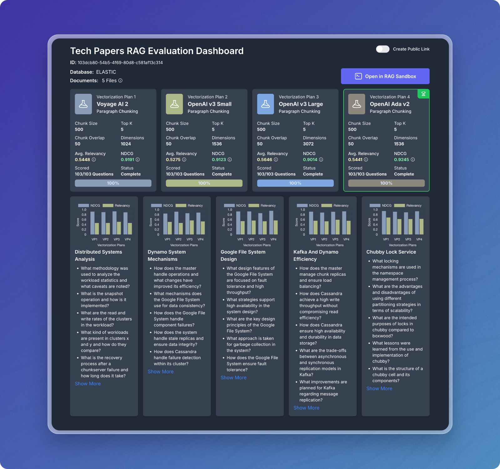 tech papers rag evaluation dashboard