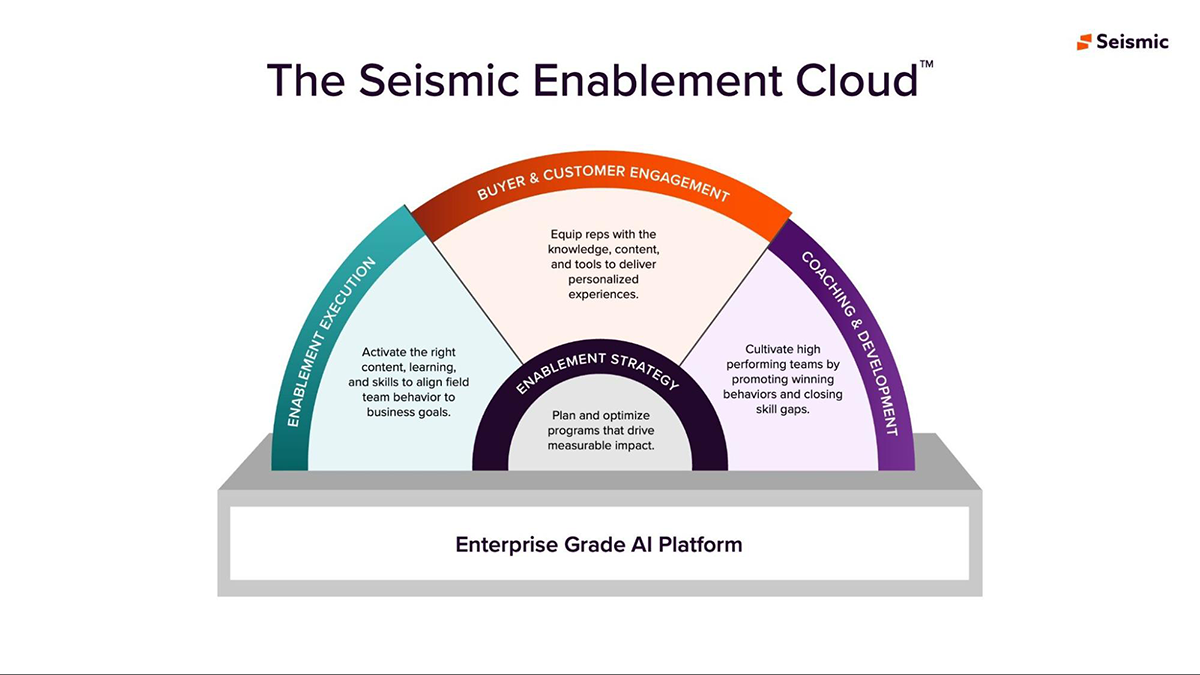 Seismic Delivers AI powered Sales Enablement Powered By Elastic 