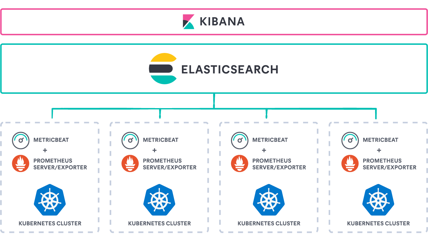 Prometheus Monitoring Elastic