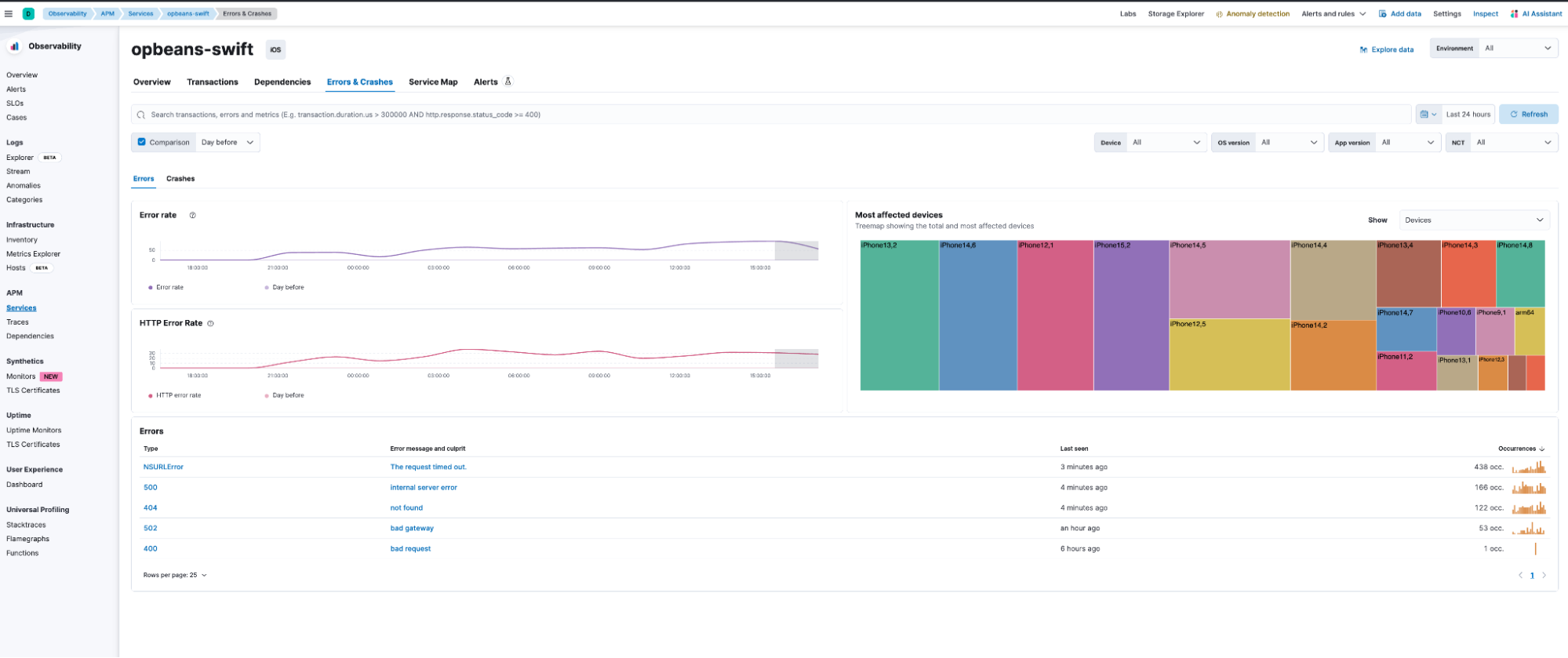 Elastic APM for iOS and Android Native apps Elastic Blog