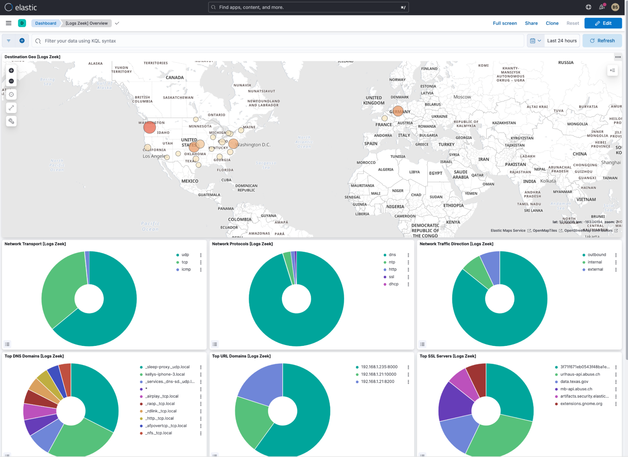 zeek-overview-dashboard