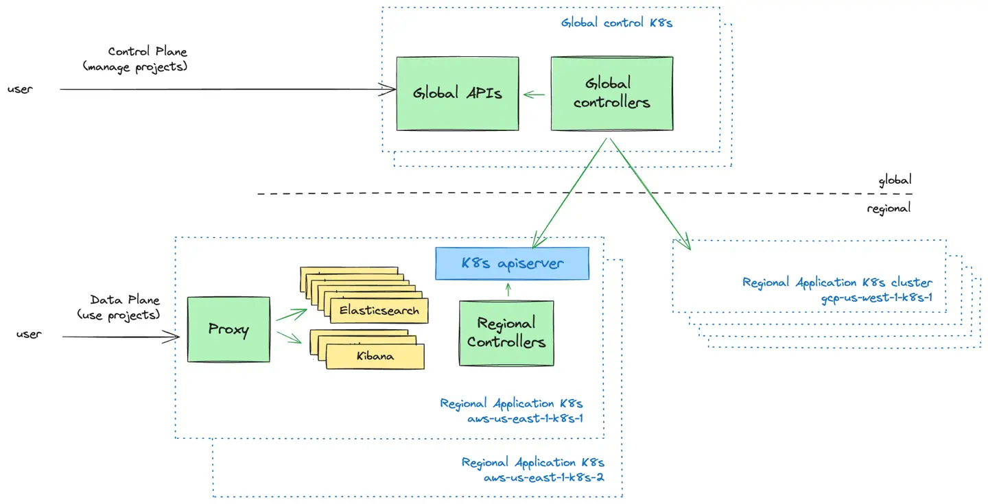 the push model