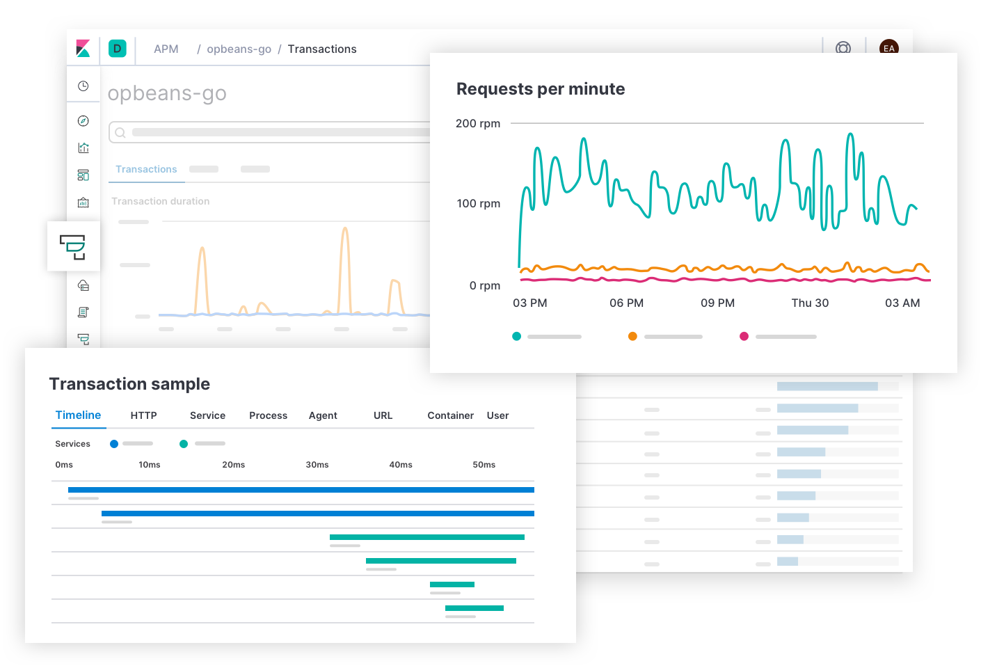 CN: Application Performance Monitoring charts and graphs