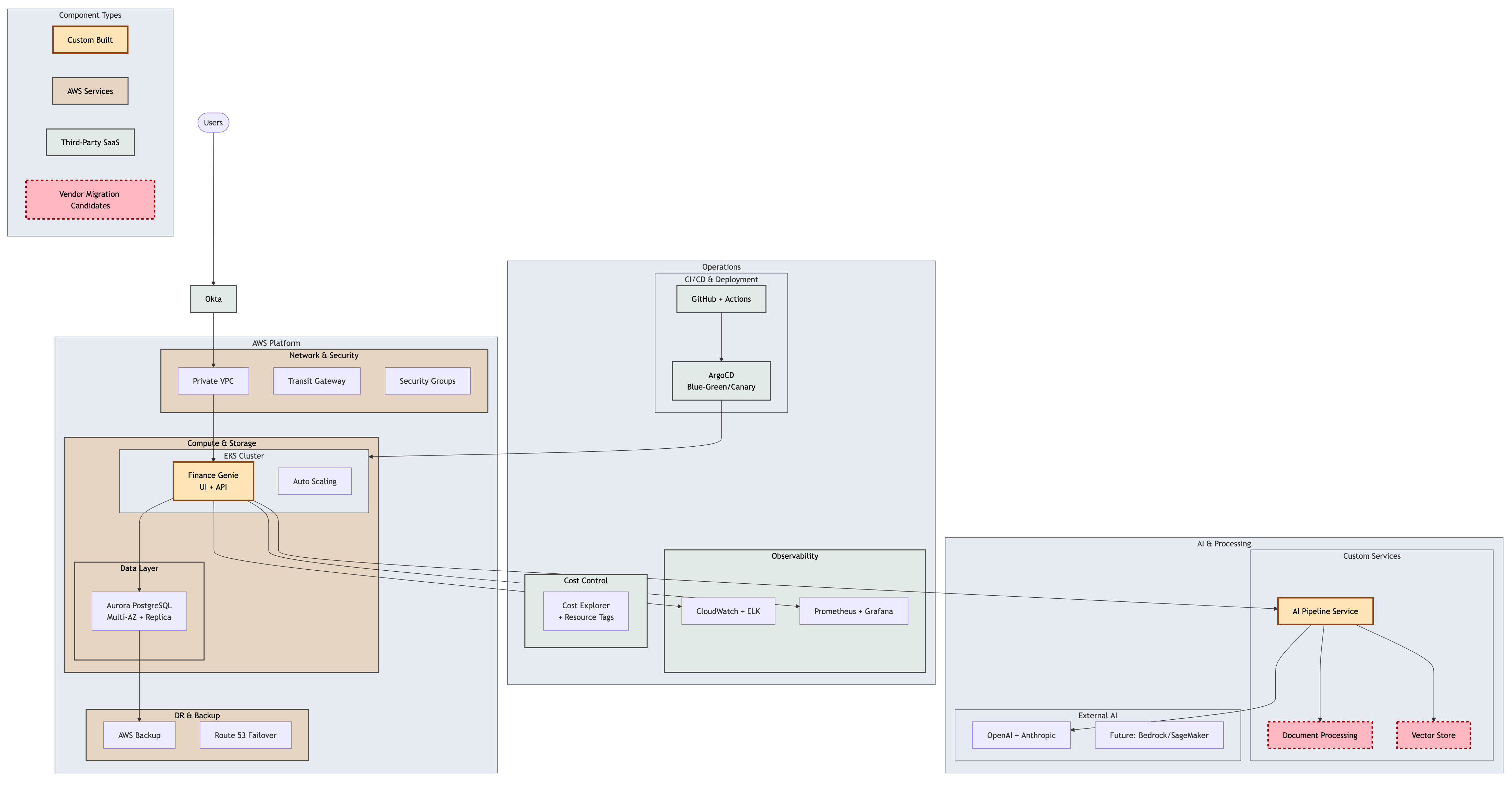 Tetragon's architectural diagram