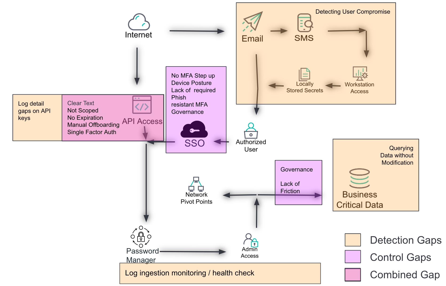 Learn what you don’t know flowchart