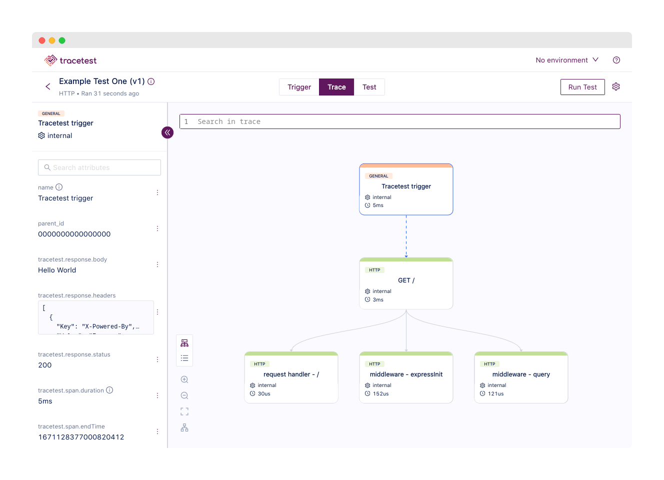 Trace based testing with Elastic APM and Tracetest Elastic Blog