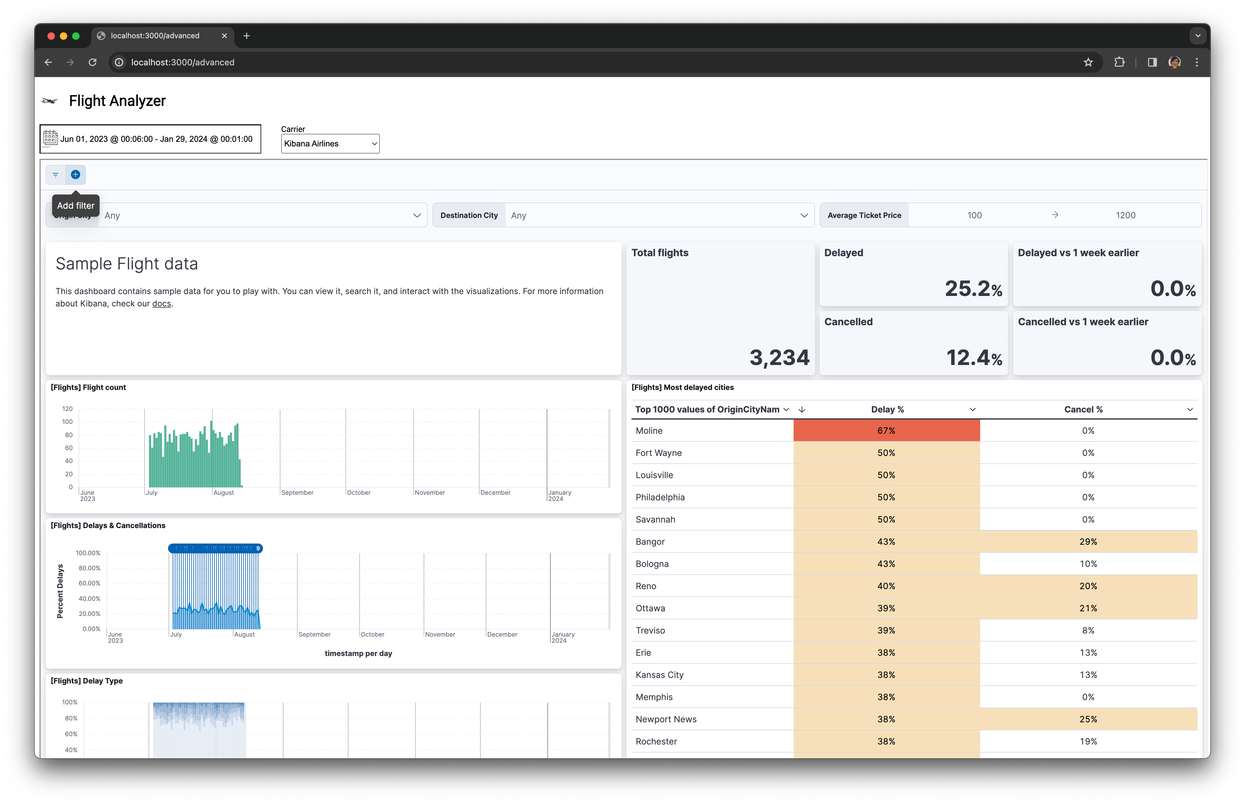 Advanced embedded kibana dashboard