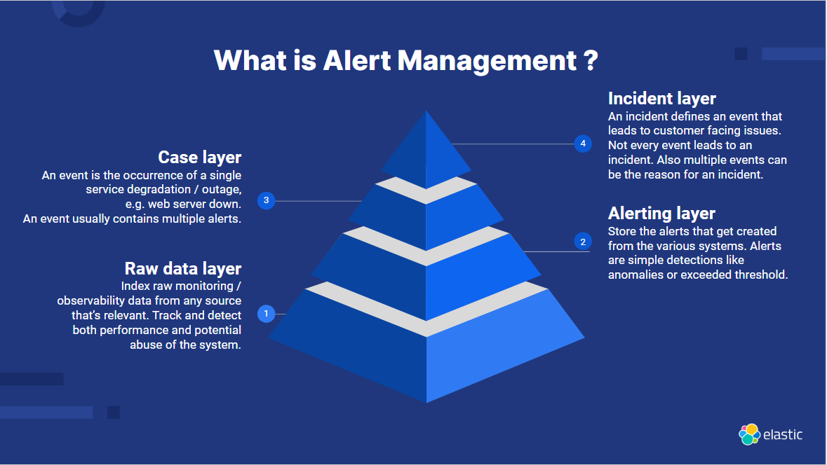 what is alert management