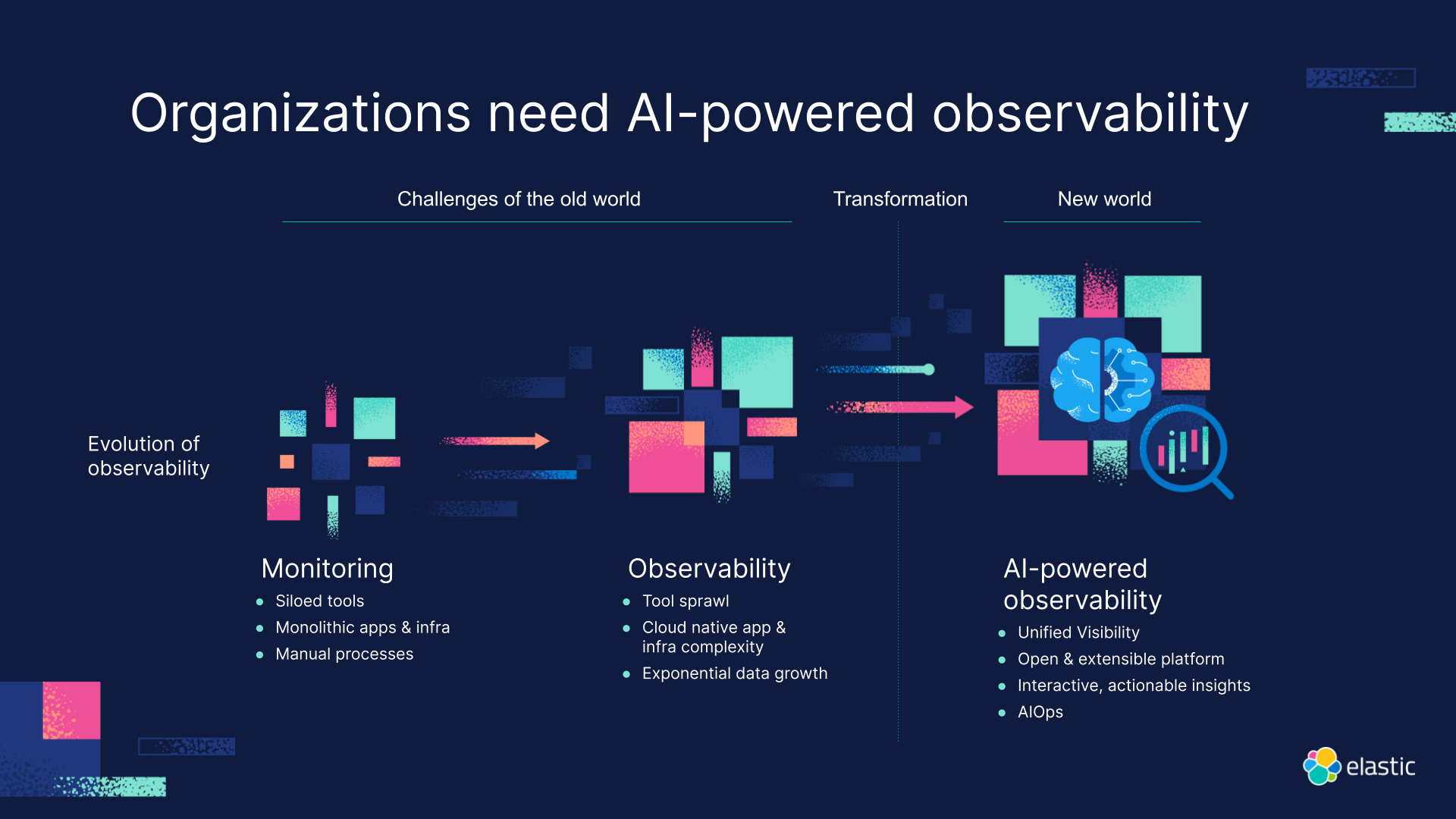 orgs need ai-powered observability