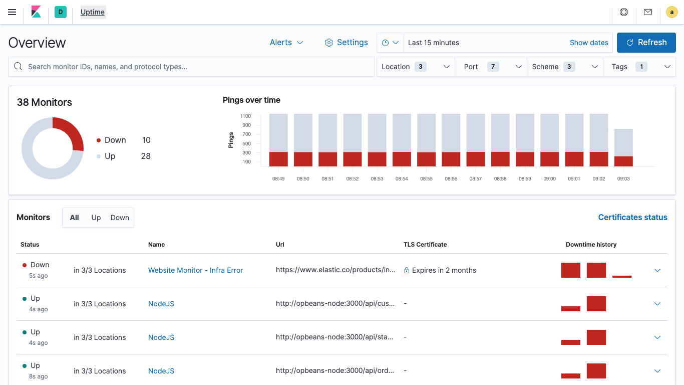 anyone use net uptime monitor