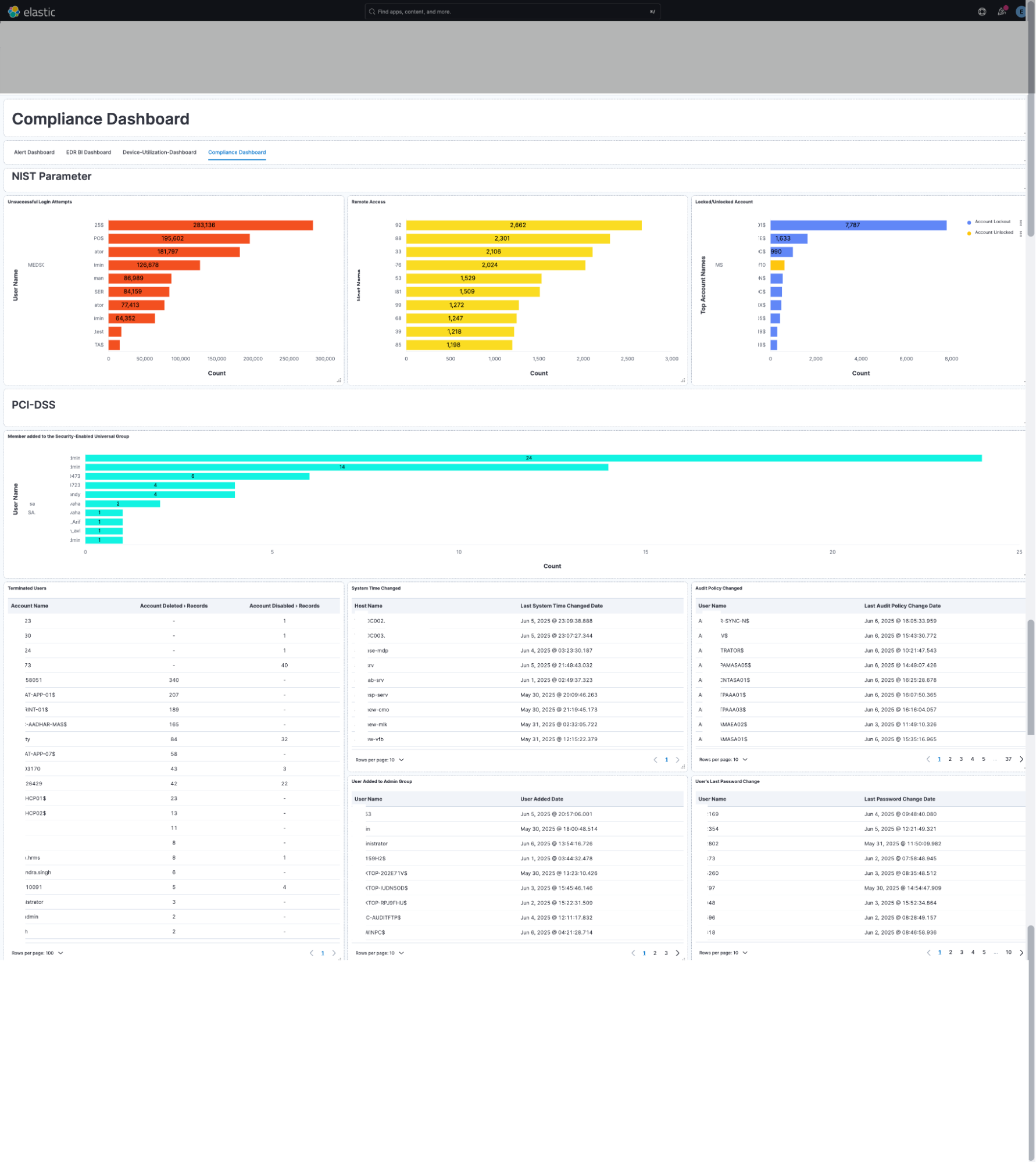 compliance dashboard