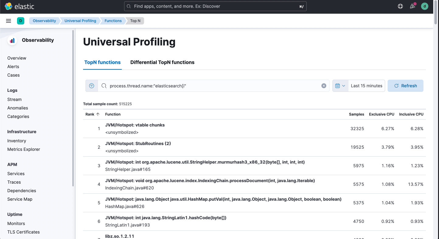 Top N Functions from Universal Profiling