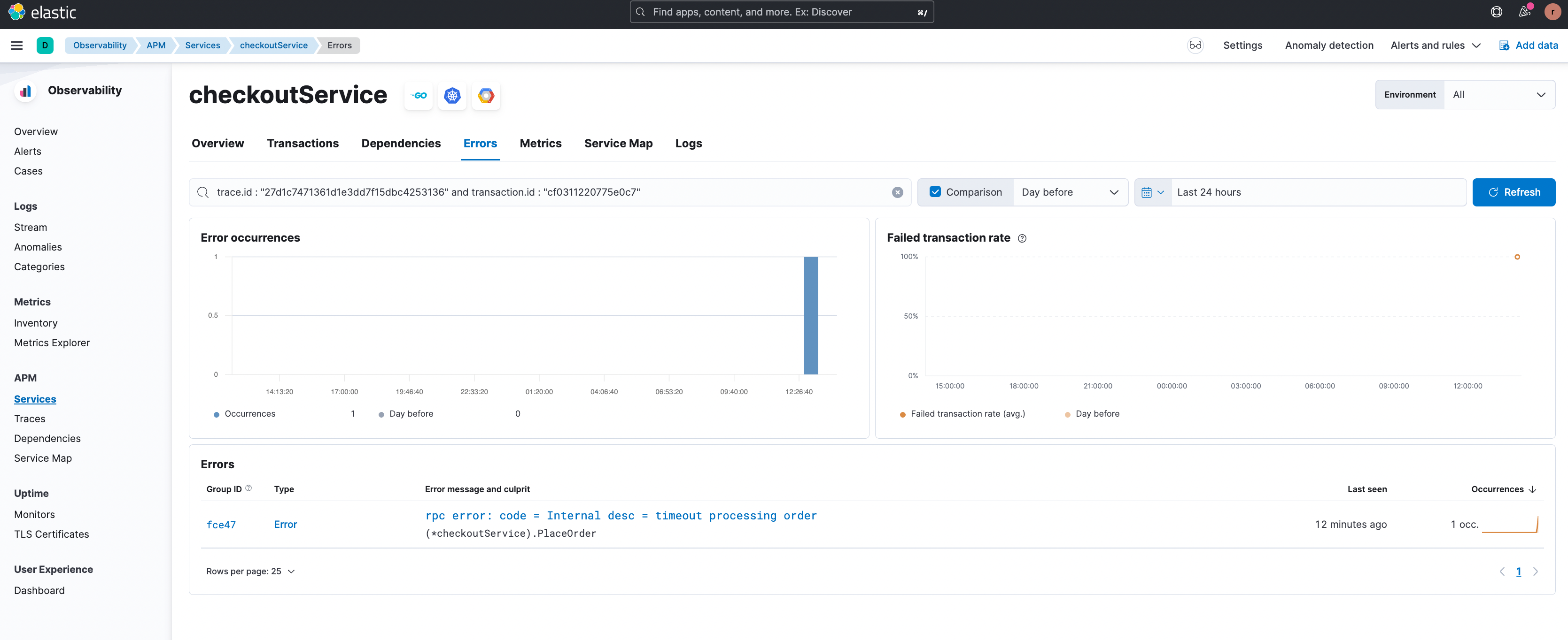 ElasticオブザーバビリティでのAPM相関付け：魔法のように