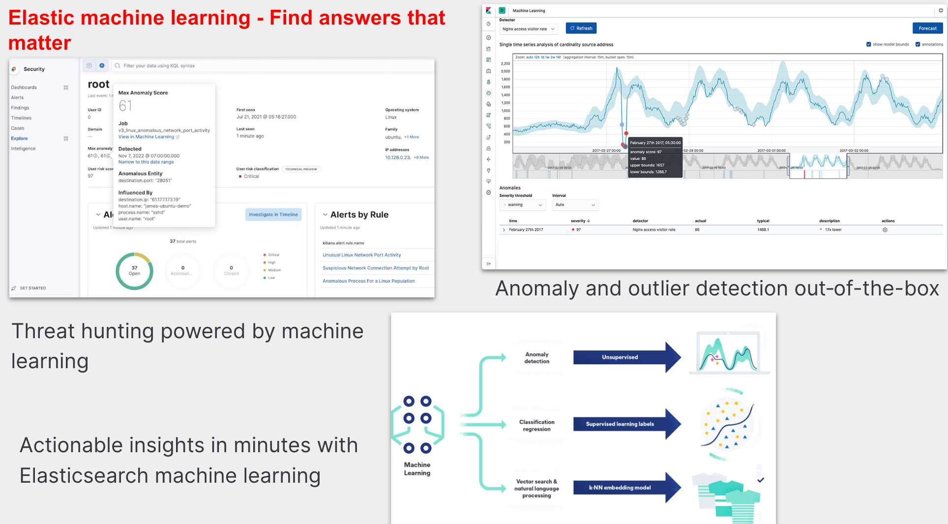 elastic machine learning