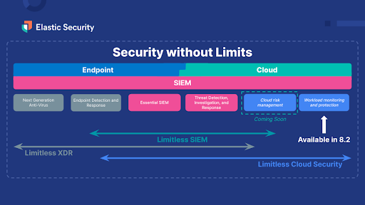 Elastic Endpoint Security (free)