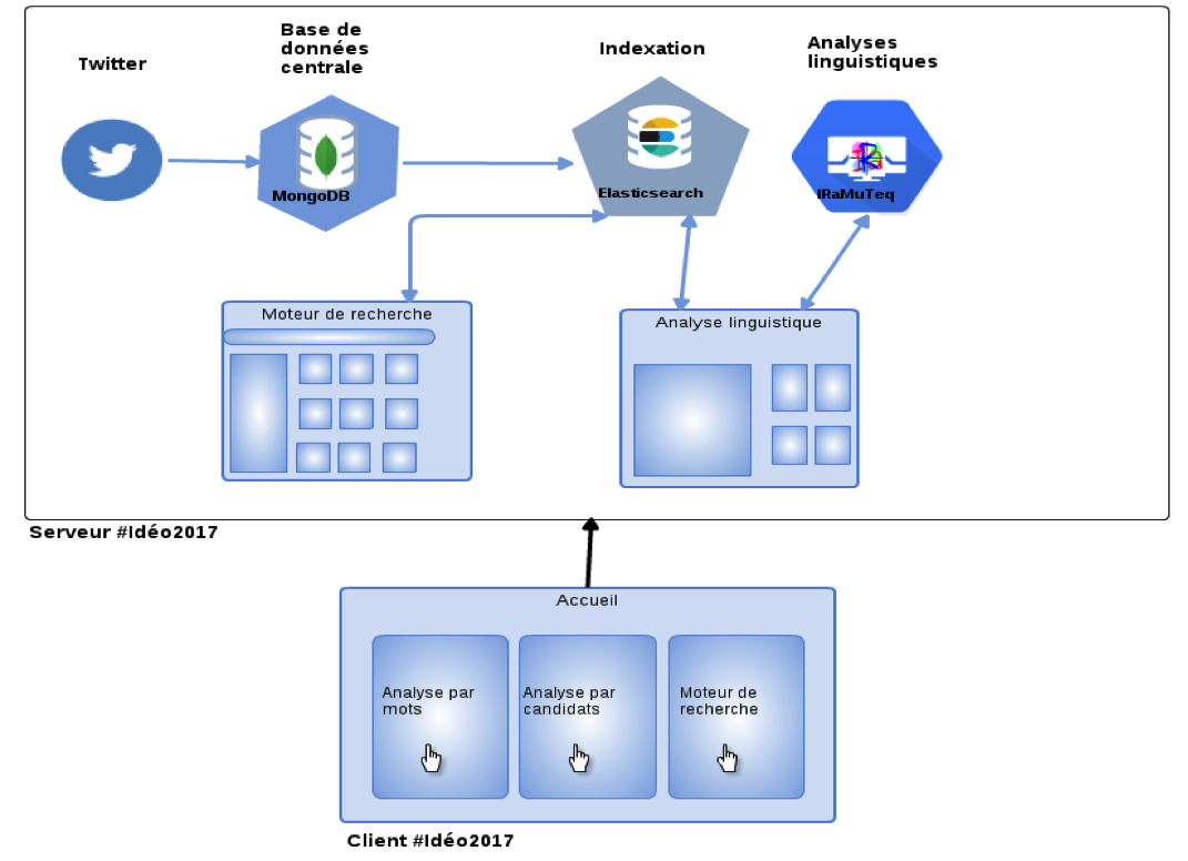 Elasticsearch Architecture Best Practices Elastic Videos