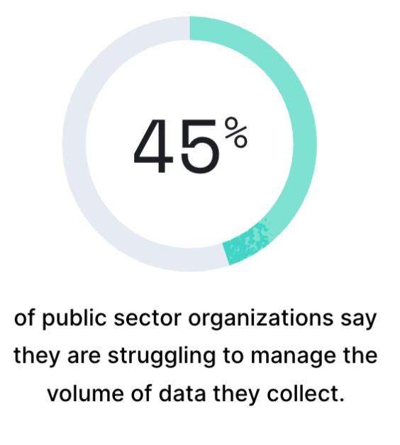 percentage