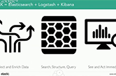 Elasticsearch & Cassandra: A Postcode Anywhere Story | Elastic Videos