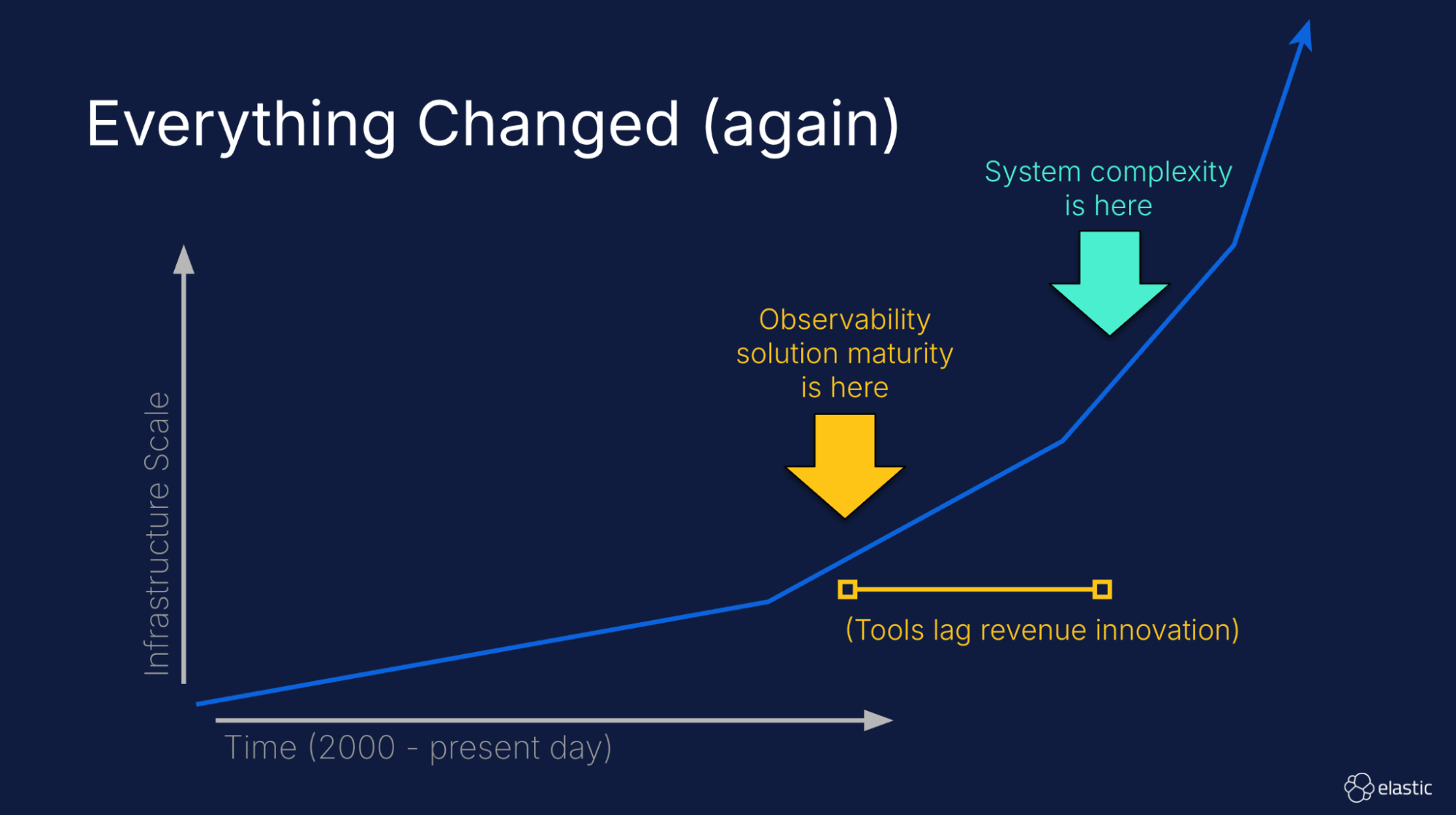 observability solution maturity scale