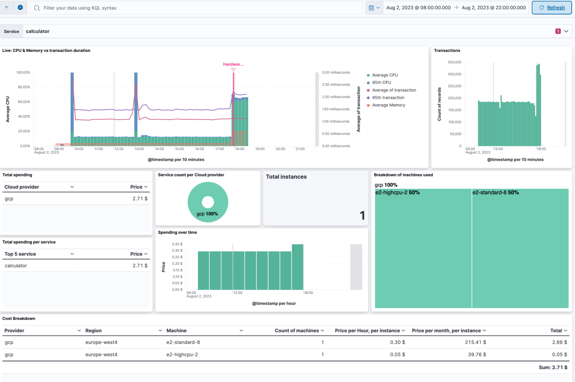 Optimizing cloud resources and cost with APM metadata in Elastic