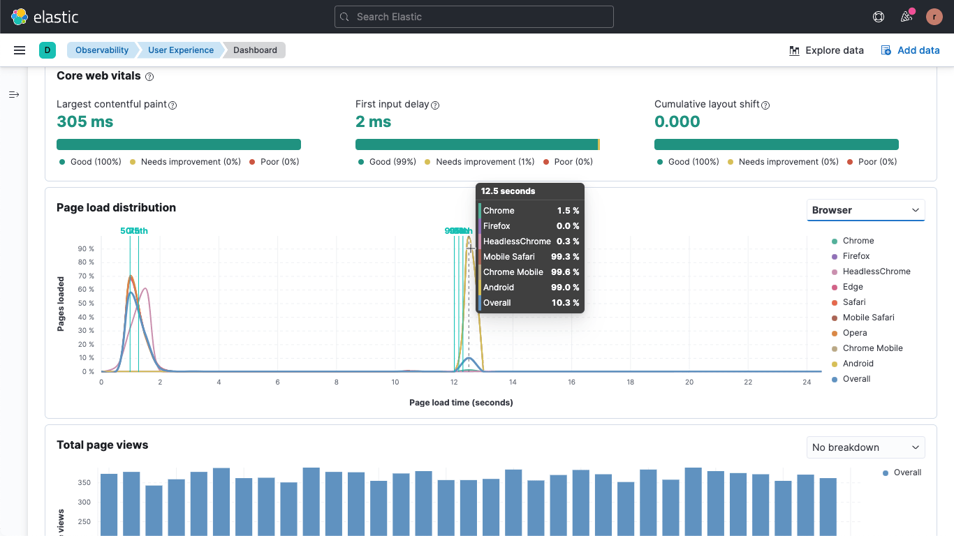Real User Monitoring