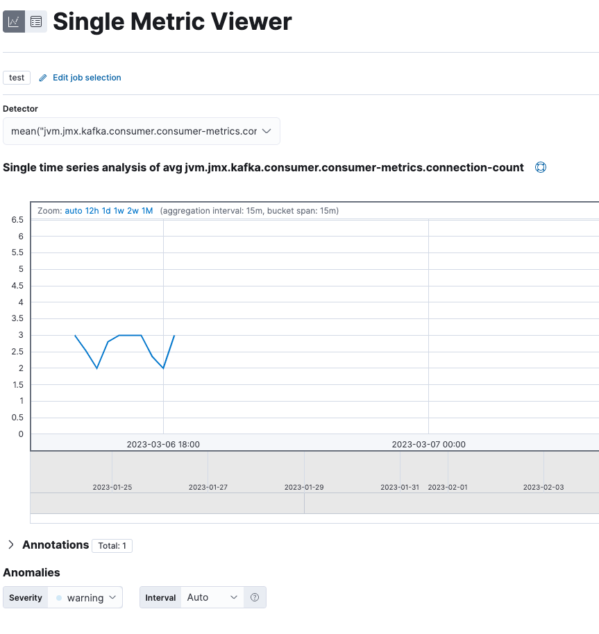 single metric viewer