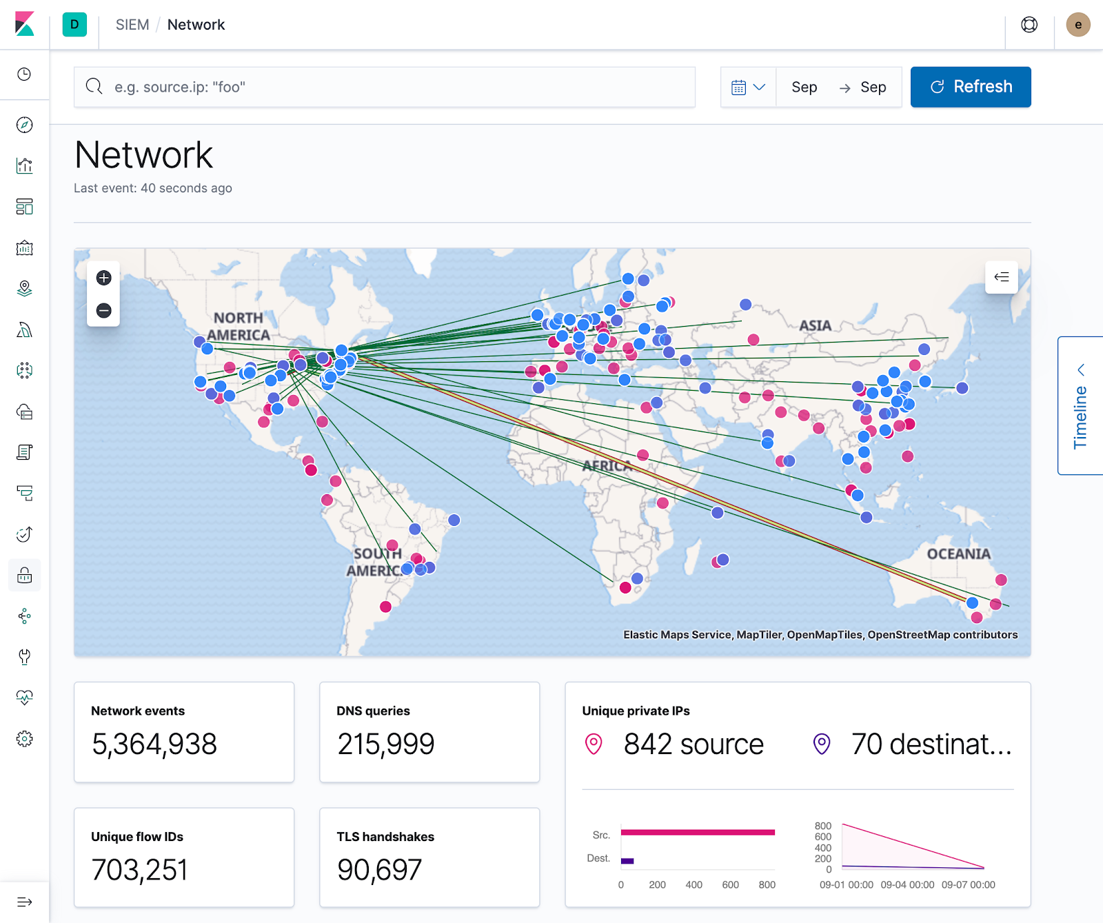 Integrating custom logs with ECS for Elastic SIEM Elastic Videos