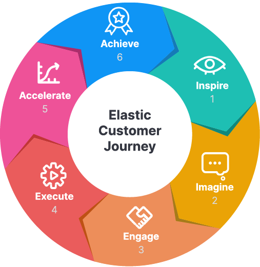 customer-journey