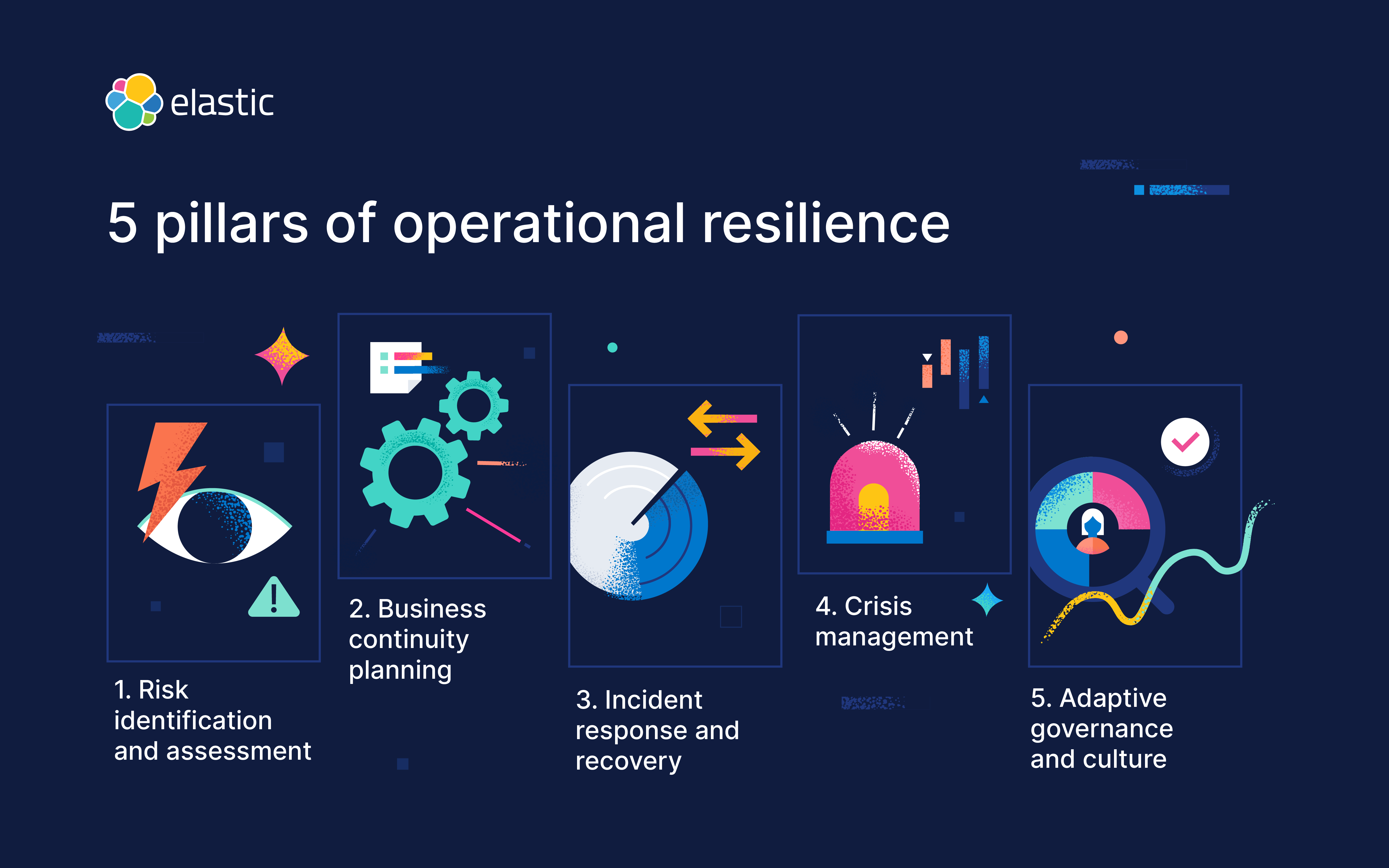 5 pillars of operational resilience from Elastic