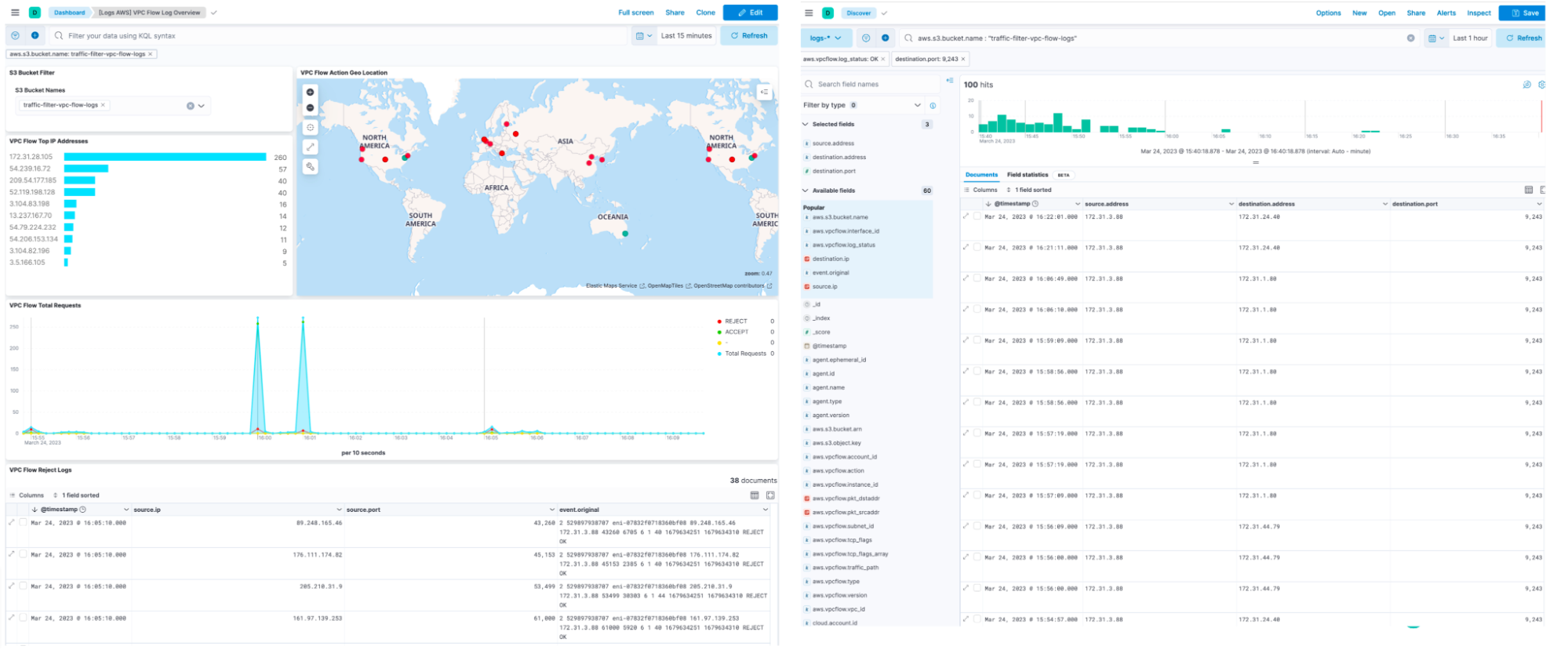 VPC Flow Logs