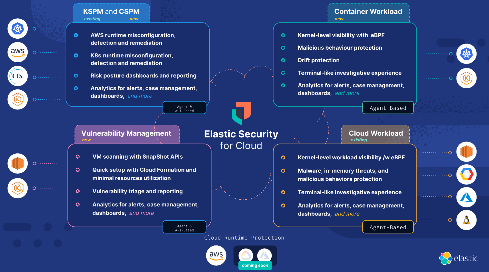 snapshot tenets of elastic security for cloud