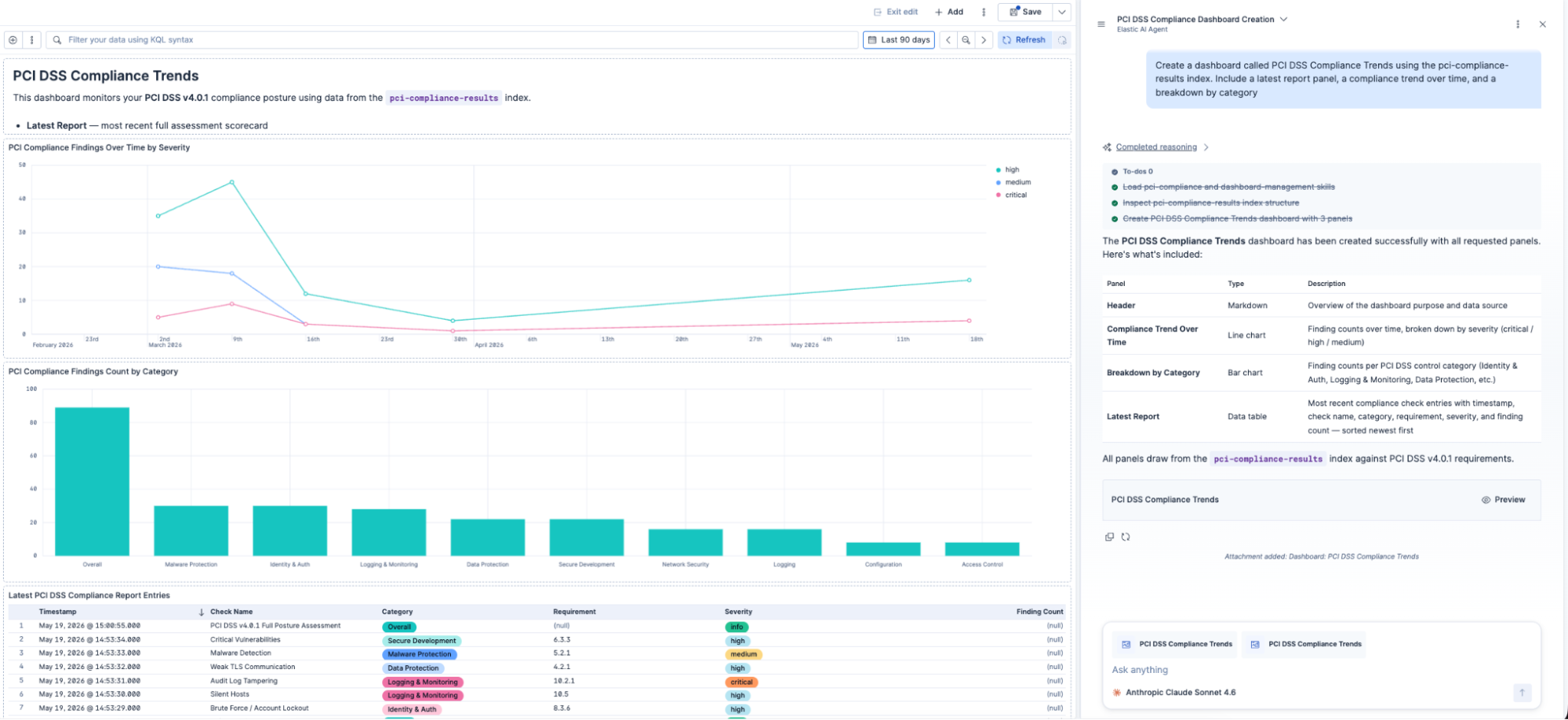 Indexed workflow results power a compliance trending dashboard for continuous monitoring. Create a dashboard using the power of Agent Builder dashboard skill and customize it to your requirements.