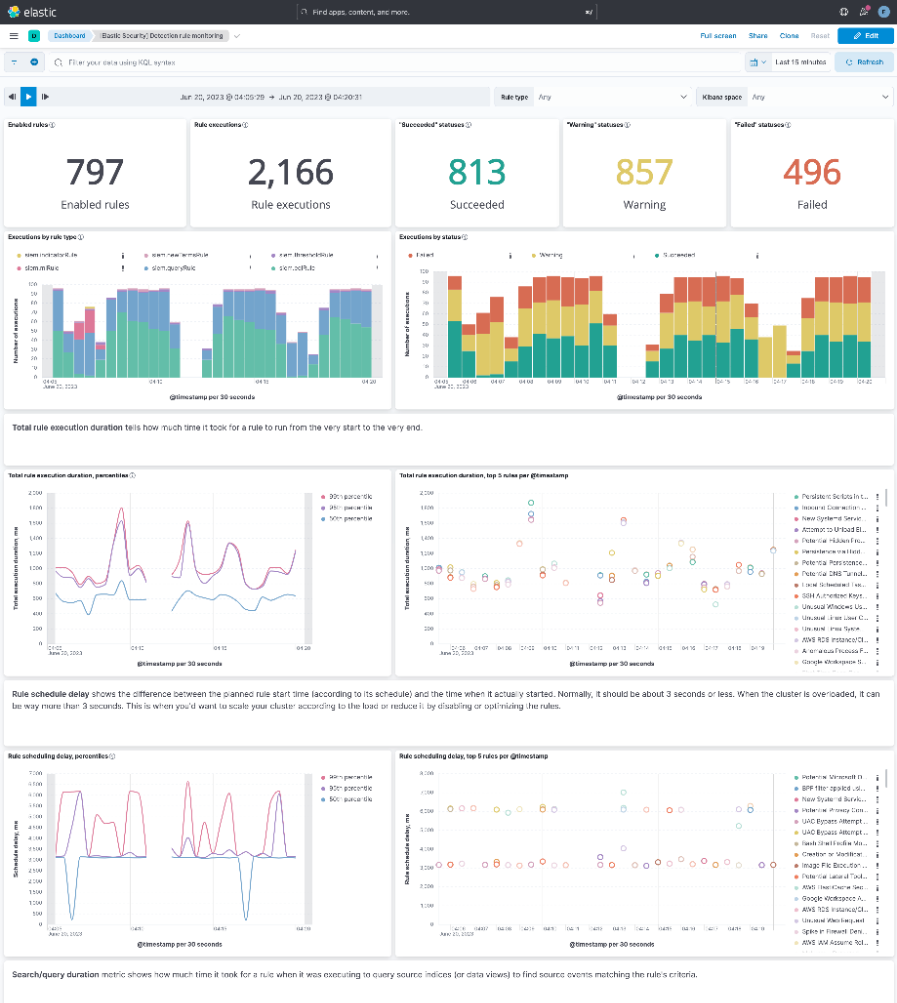 Detection Rules Dashboard
