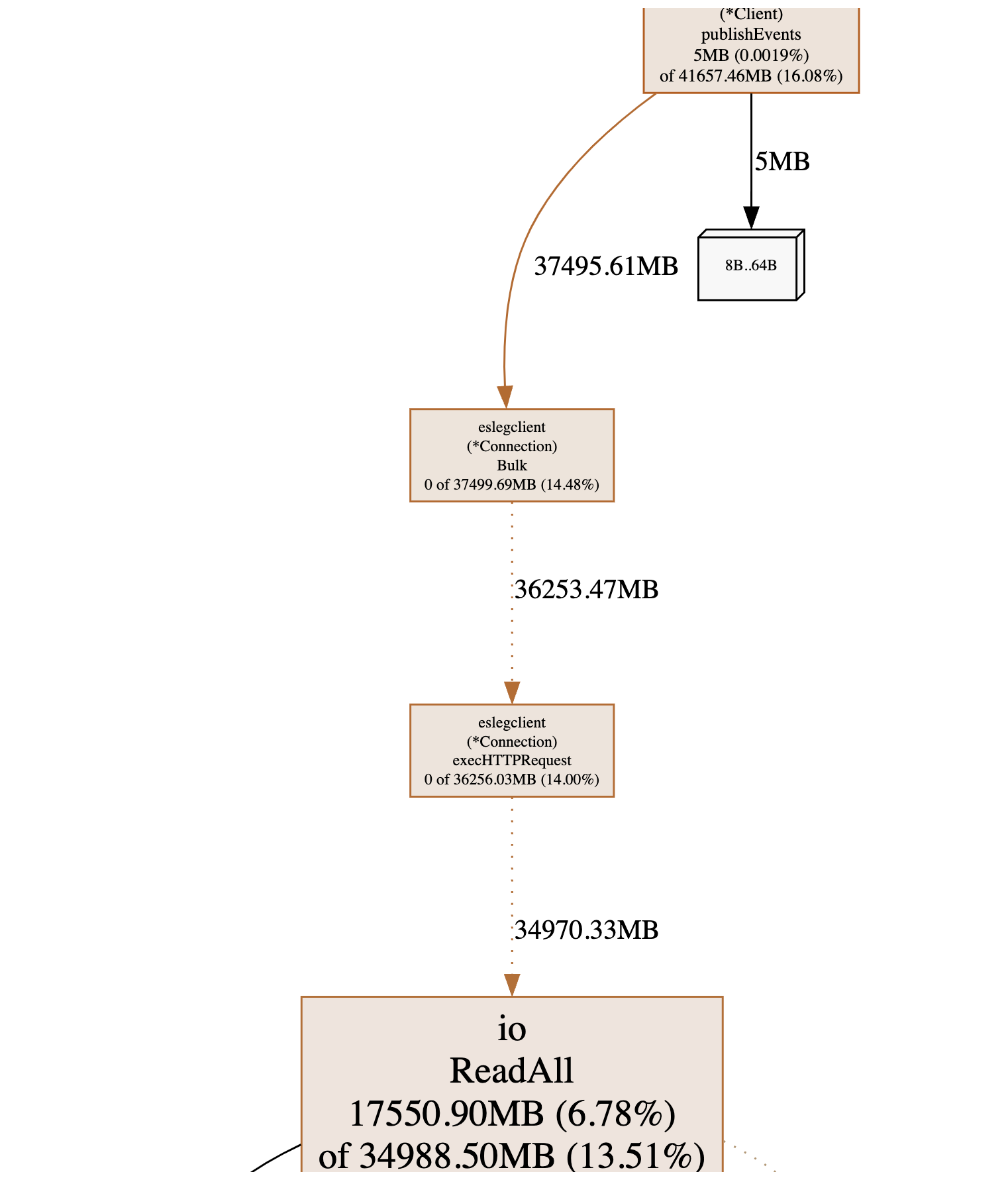 1 publishEvents method