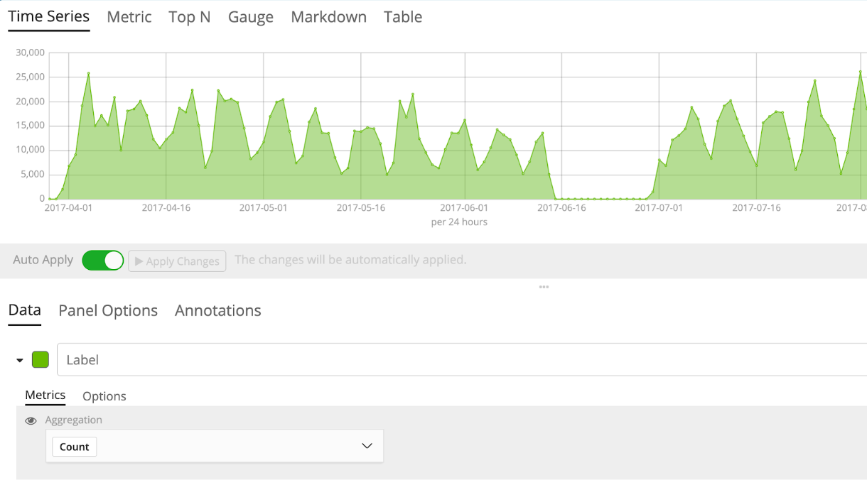 Kibana best practices for visualizing time series data | Elastic Videos