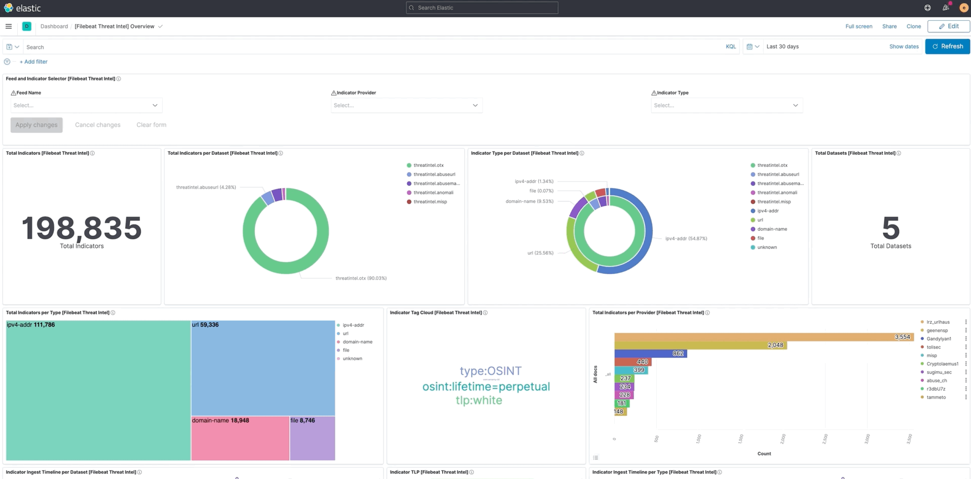 Ingesting Threat Data With The Threat Intel Filebeat Module 