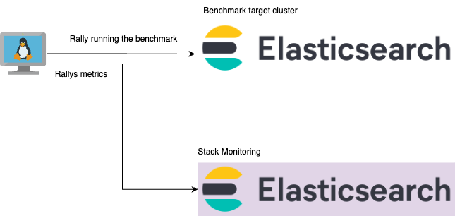 1 - rally elasticsearch