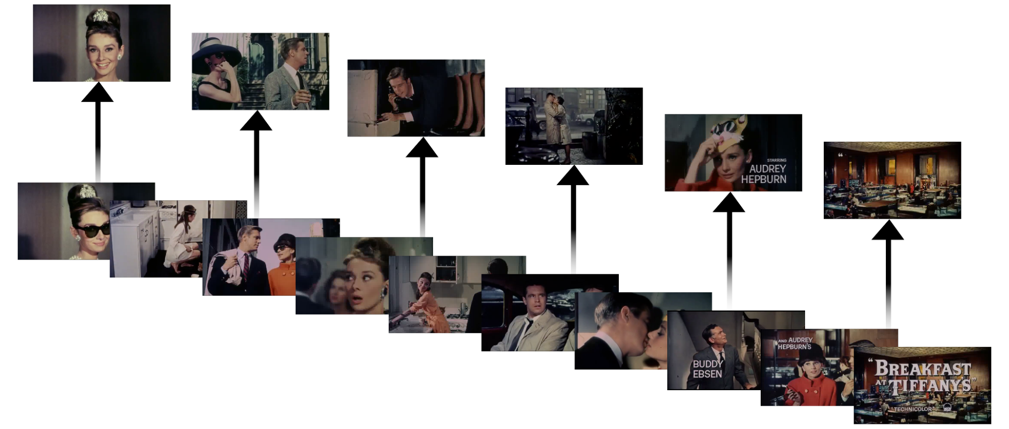 Ranked results for the text query "cat" across 28 scene embeddings from the Breakfast at Tiffany's trailer. The cat scene ranks first.