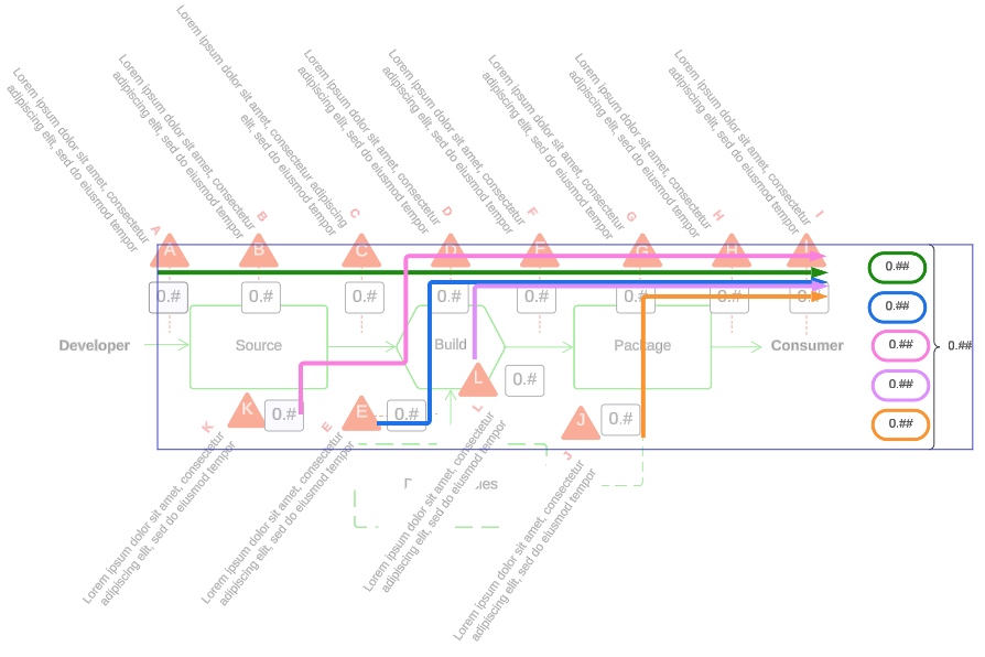 Map attack routes