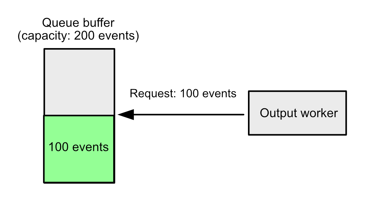 2 - Example 2: Increased latency