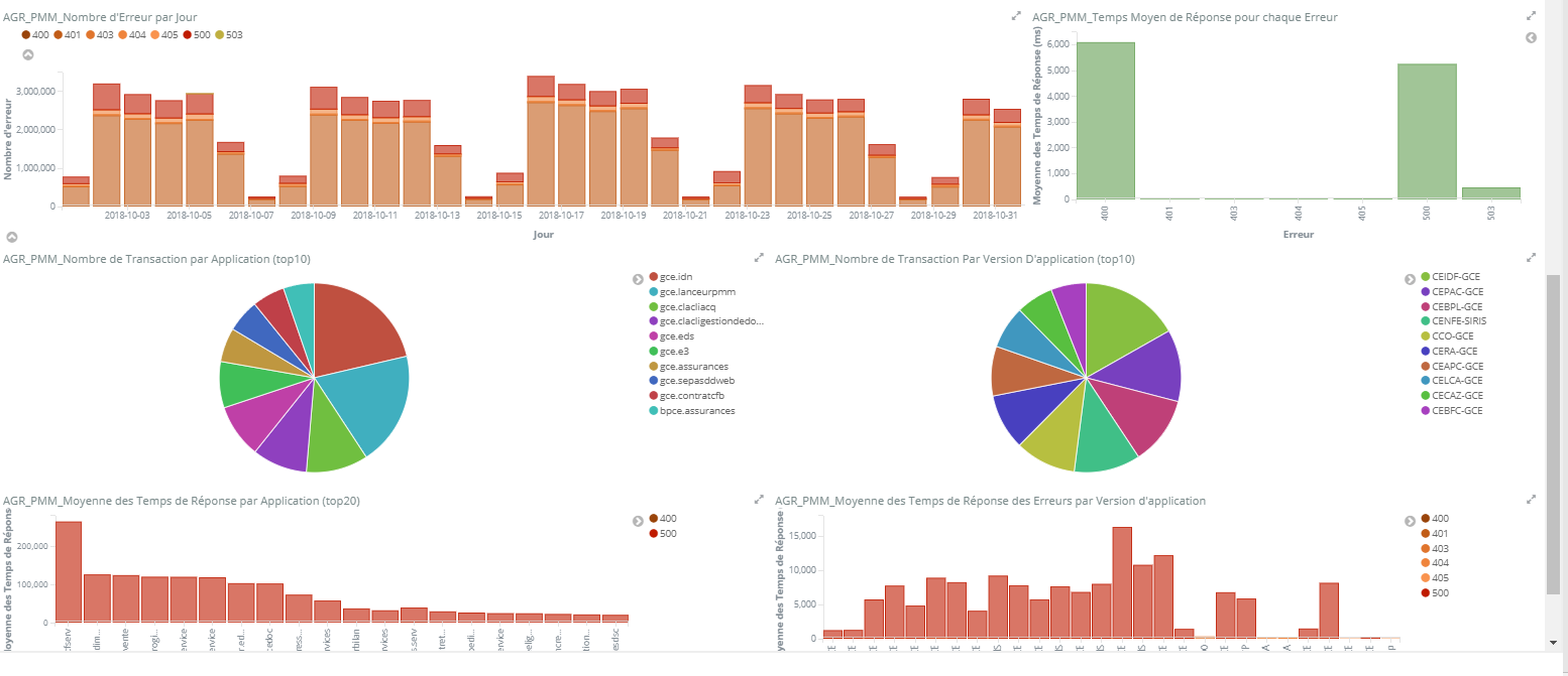 Dashboard examples