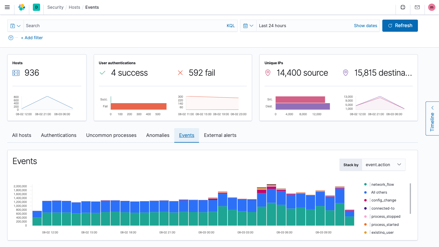 screenshot-hosts-events-graph.png