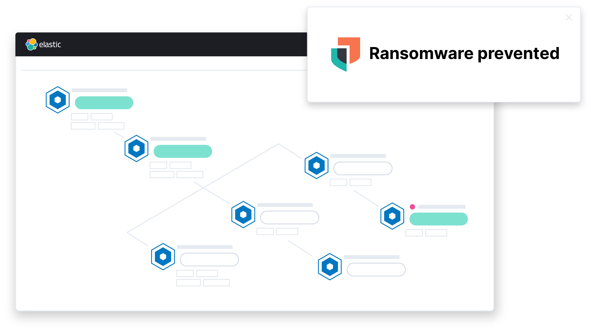 Process tree analysis and ransomware prevention system notification
