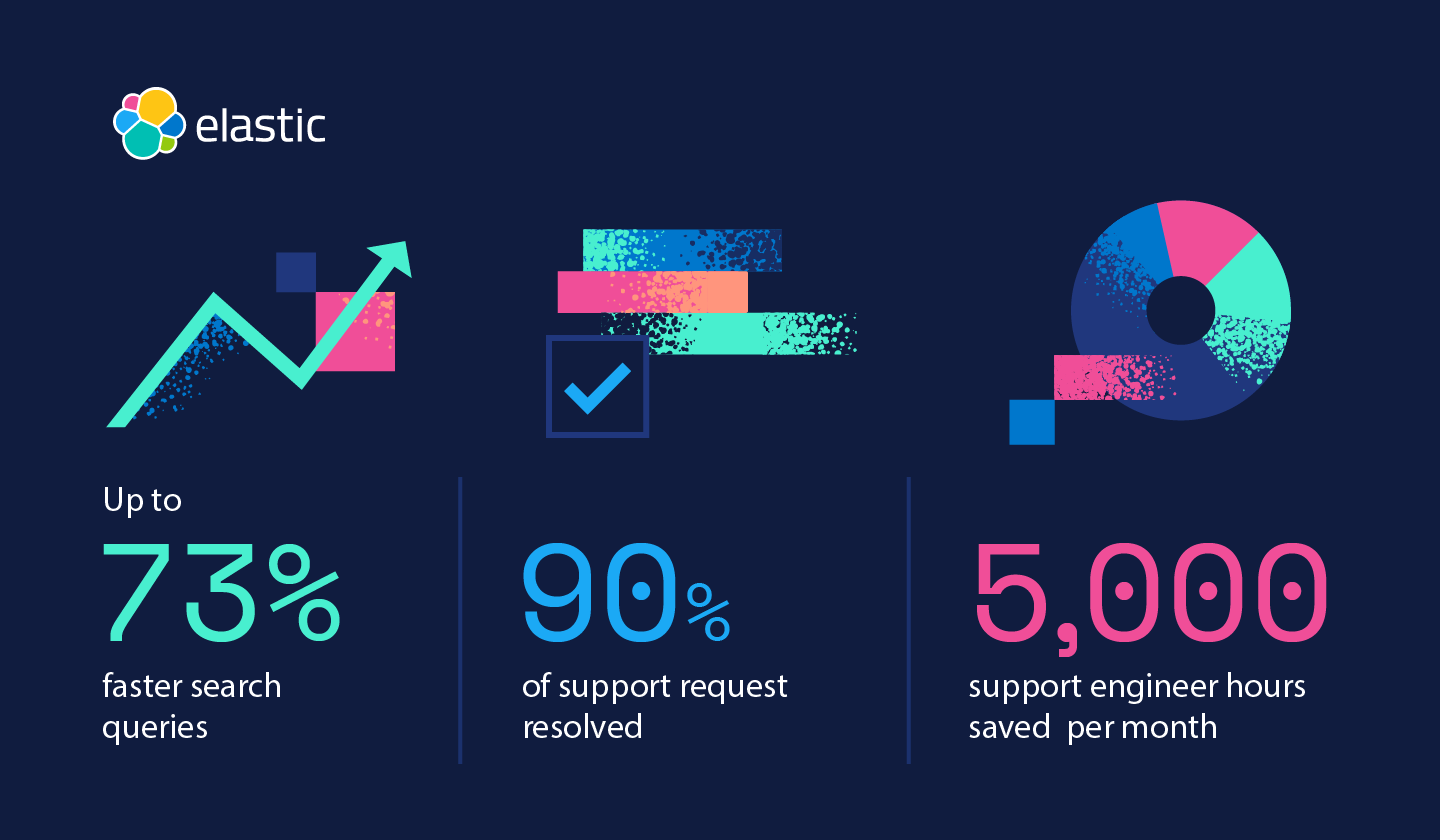 cisco stats